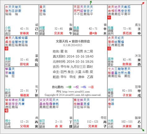 八字天機|免費發佈一套自主研發的紫微鬥數排盤軟體——文墨天。